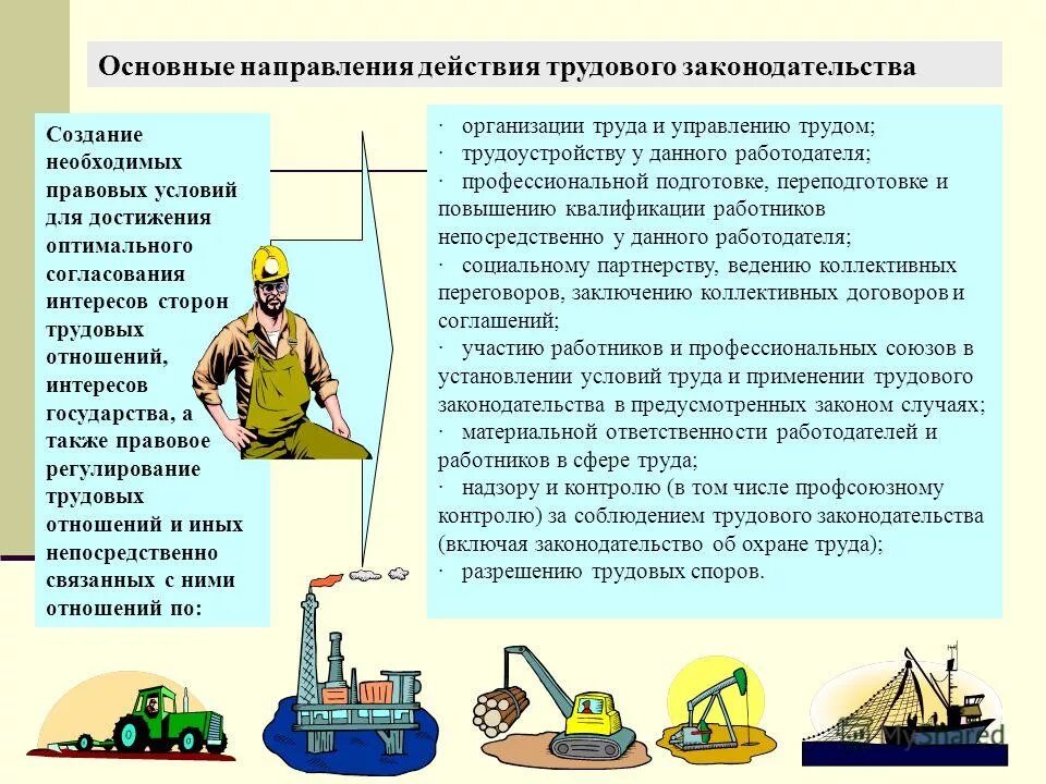 Этапы управления проектом. Целеполагание это процесс. Комфортные условия жизнедеятельности бжд. Оценка образовательных результатов. Модель формирования коммуникативной компетенции.