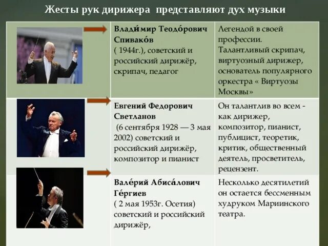 Жесты дирижера. Основные дирижерские жесты. жесты дирижера схема. жесты дирижера что означают.