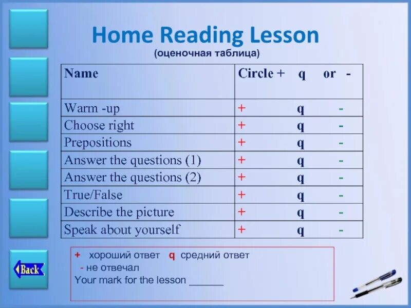 Home reader. Home reading lesson. home reading lesson 6 класс. оценочная таблица на case-in. оценочная таблица речи мкф.