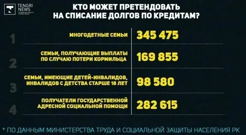 Через сколько банк списывает кредит