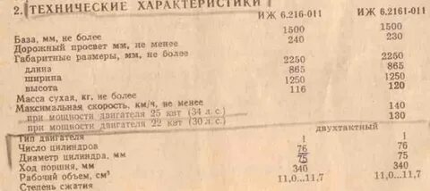 Технические характеристики мотоцикла иж