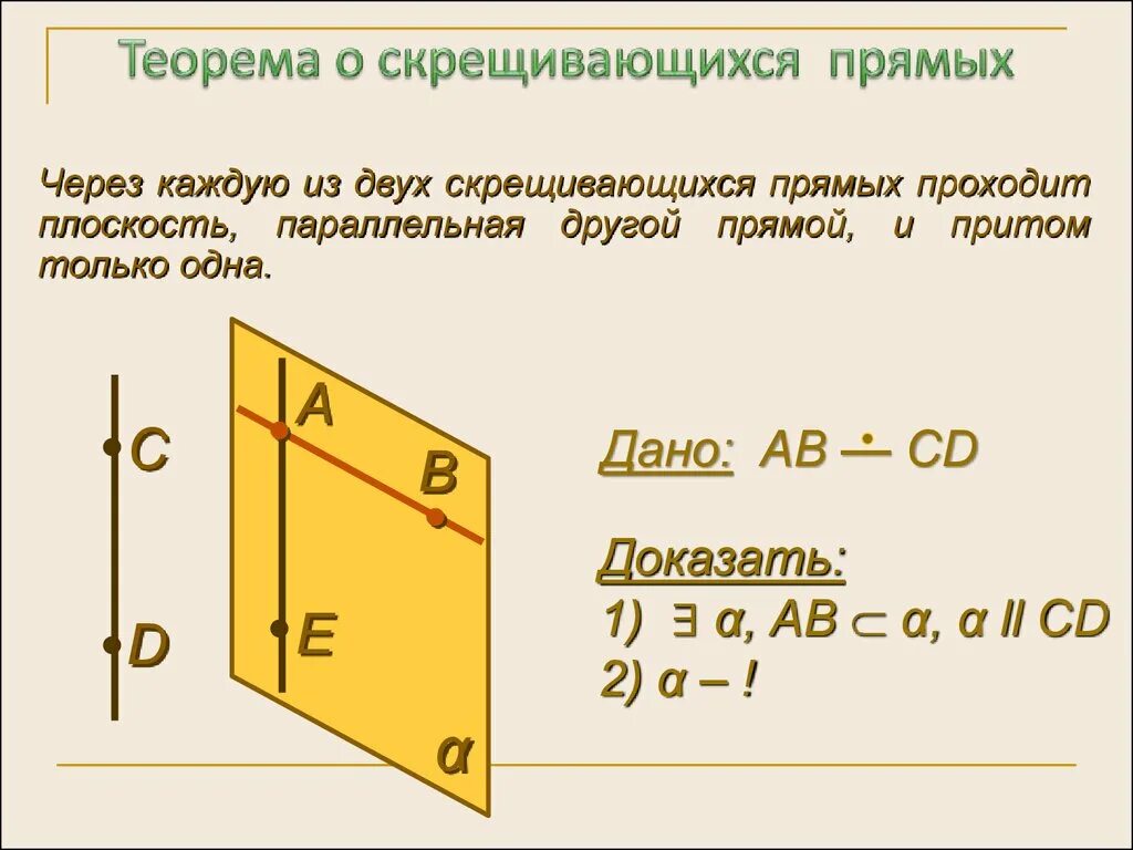 Пара параллельных плоскостей на скрещивающихся прямых. Через каждую из двух скрещивающихся прямых проходит плоскость. Теорема через каждую из двух скрещивающихся прямых. Через каждую из скрещивающихся прямых проходит плоскость. Лемма о скрещивающихся прямых.