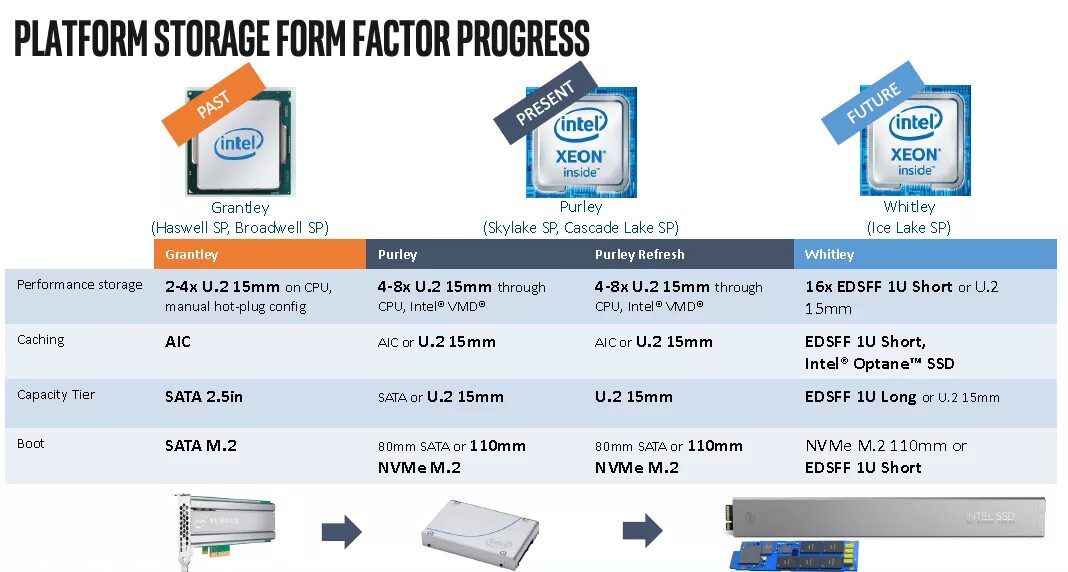 1002. Intel virtual raid on cpu что это. Solid state storage материнка. Контроллер nvme. Lga 2011 x99.