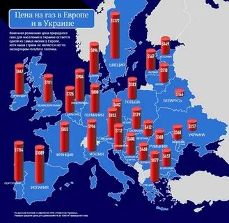 По какой цене продают газ европе