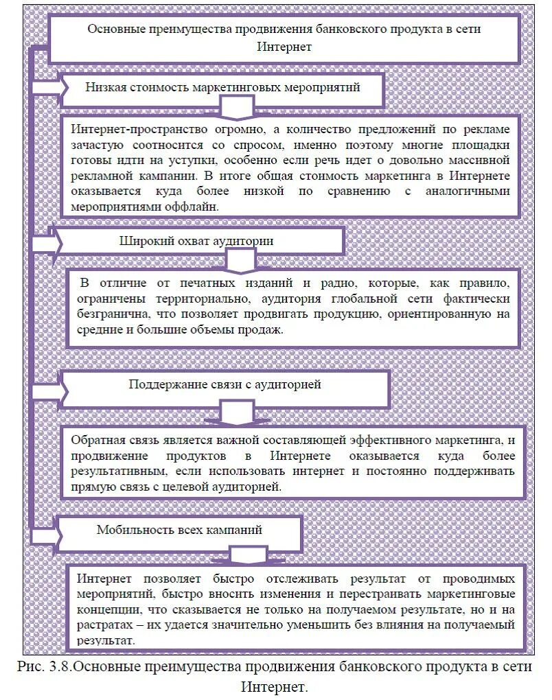 Банковские продукты. Работа с банковскими продуктами. Роско консалтинг и аудит. Роско консалтинг и аудит. Работа с банковскими продуктами.