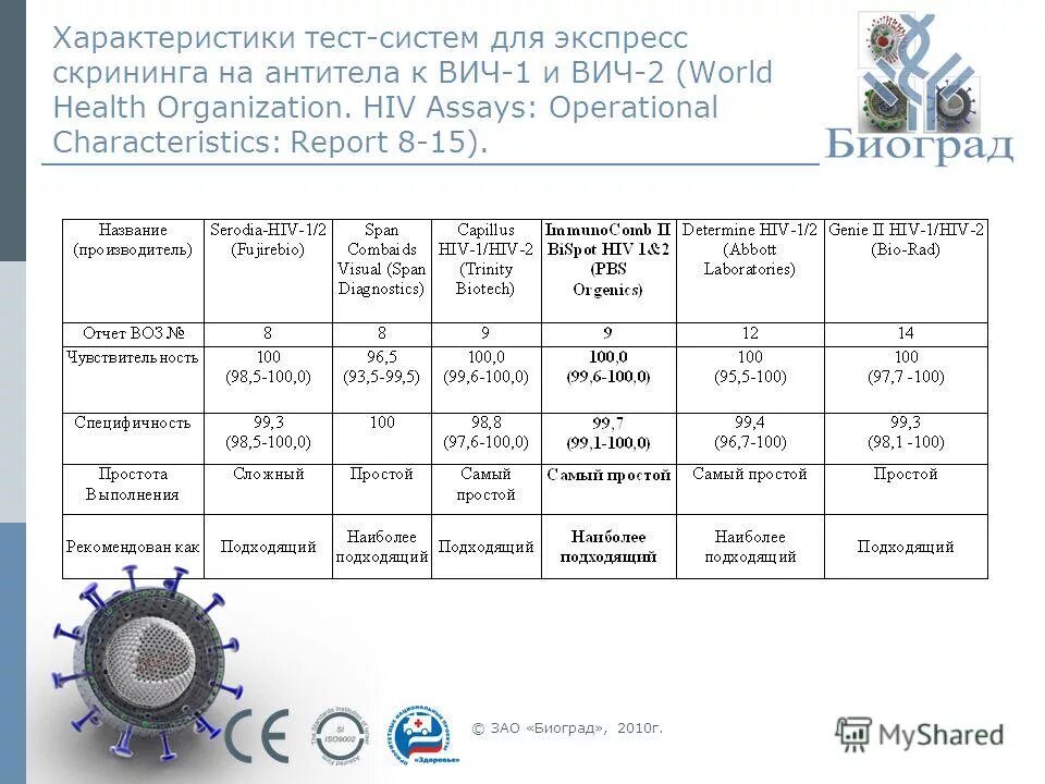 Тесты для характеристики класса. Социометрическая анкета. Школьный тест штур. Основной показатель качества теста. Образец психолого-педагогической характеристики класса.