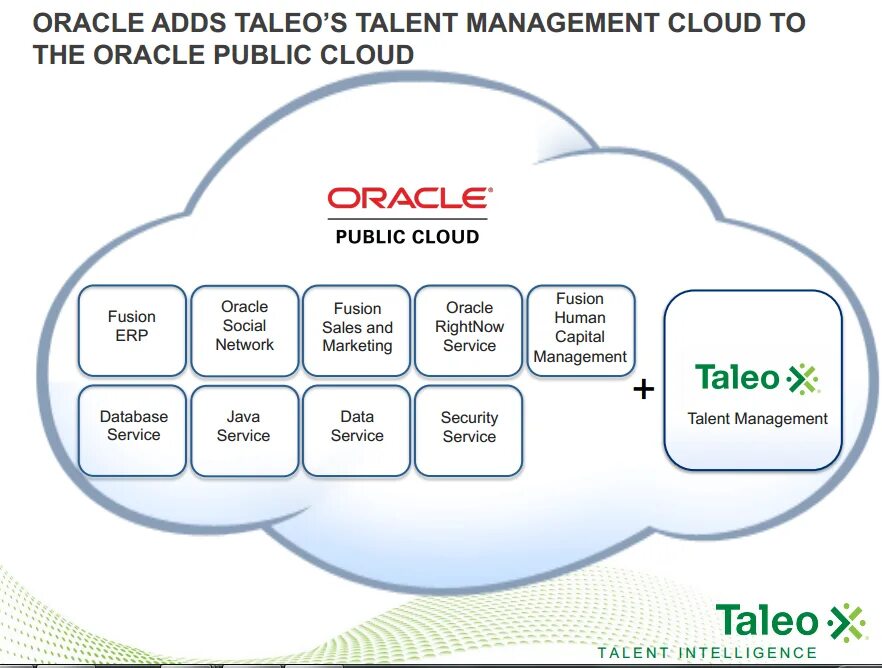 Oracle services. Oracle taleo cloud. oracle taleo cloud service. oracle taleo cloud service интерфейс. the oracle.