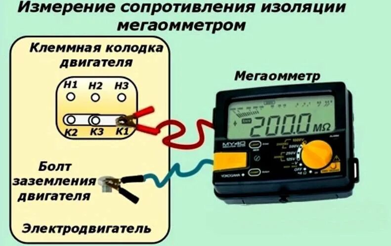 Электрические измерения тесты