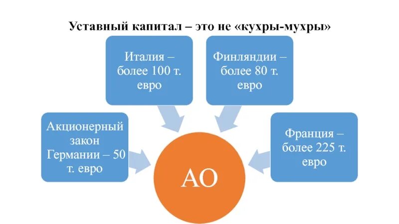 Уставной капитал это простыми. Объявленный капитал это. Уставный капитал. Уставной капитал это. Подписной уставный капитал это.