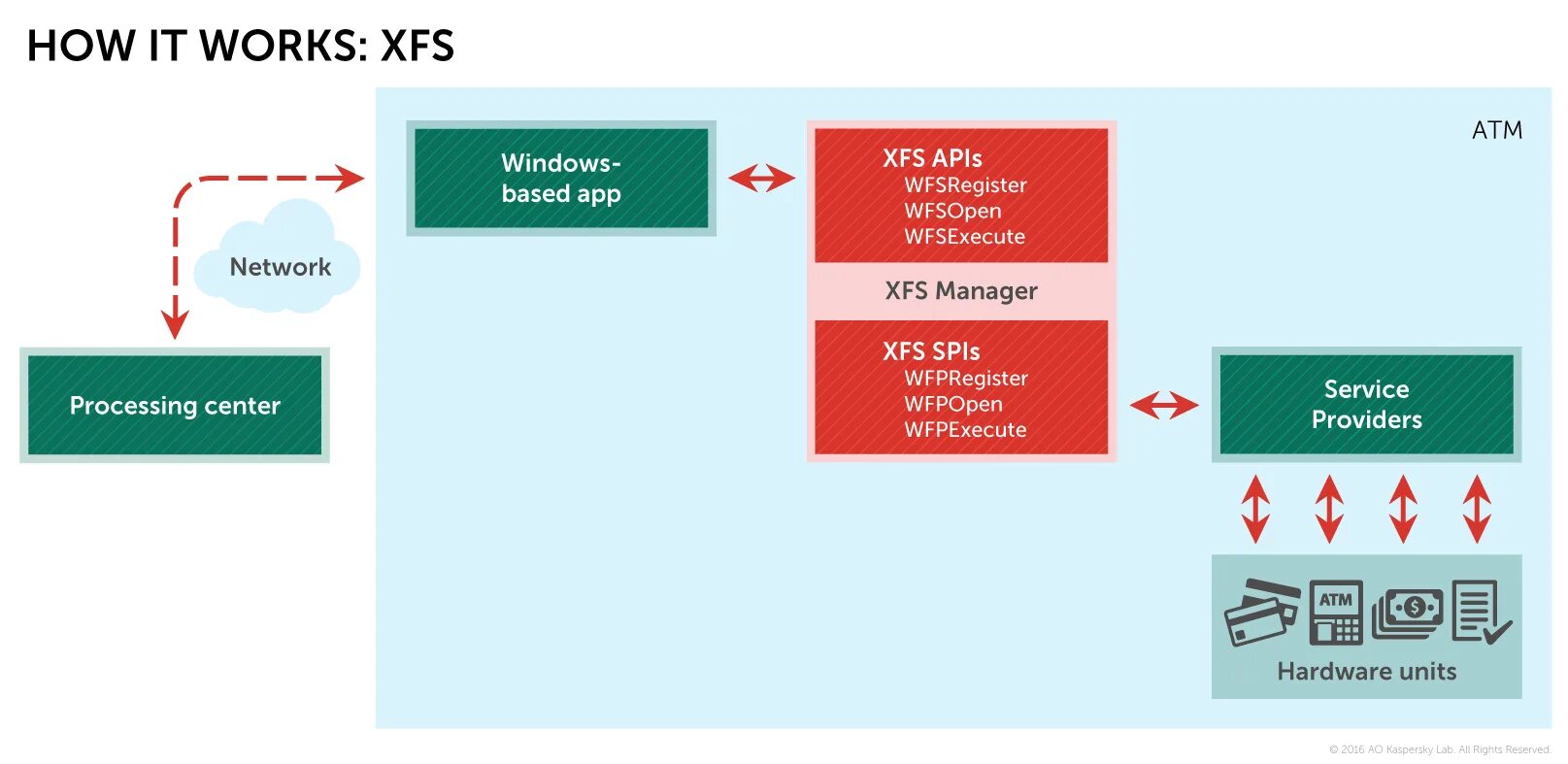 Xfs структура. Xfs структура. Интерфейс xfs. Xfs структура. Ext4 файловая система схема.
