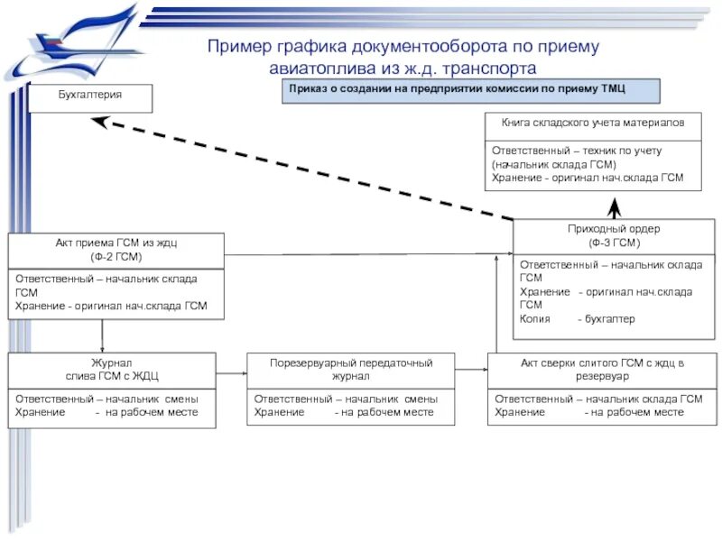Смена руководителя бюджетного учреждения