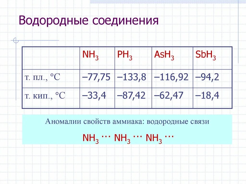 Формулы высших оксидов и водородных соединений. Соединения азота с водородом. Составьте формулы соединений. Формулы соединений серы. Водородное соединение азота.