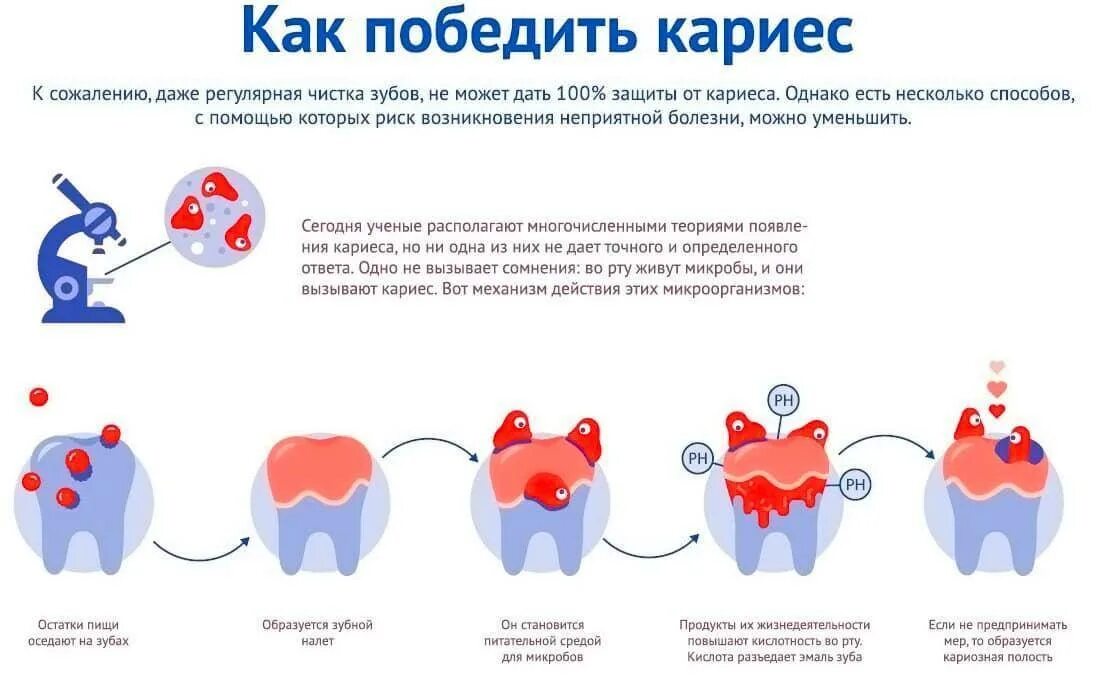 Как лечить зубы ребенку в 2 года