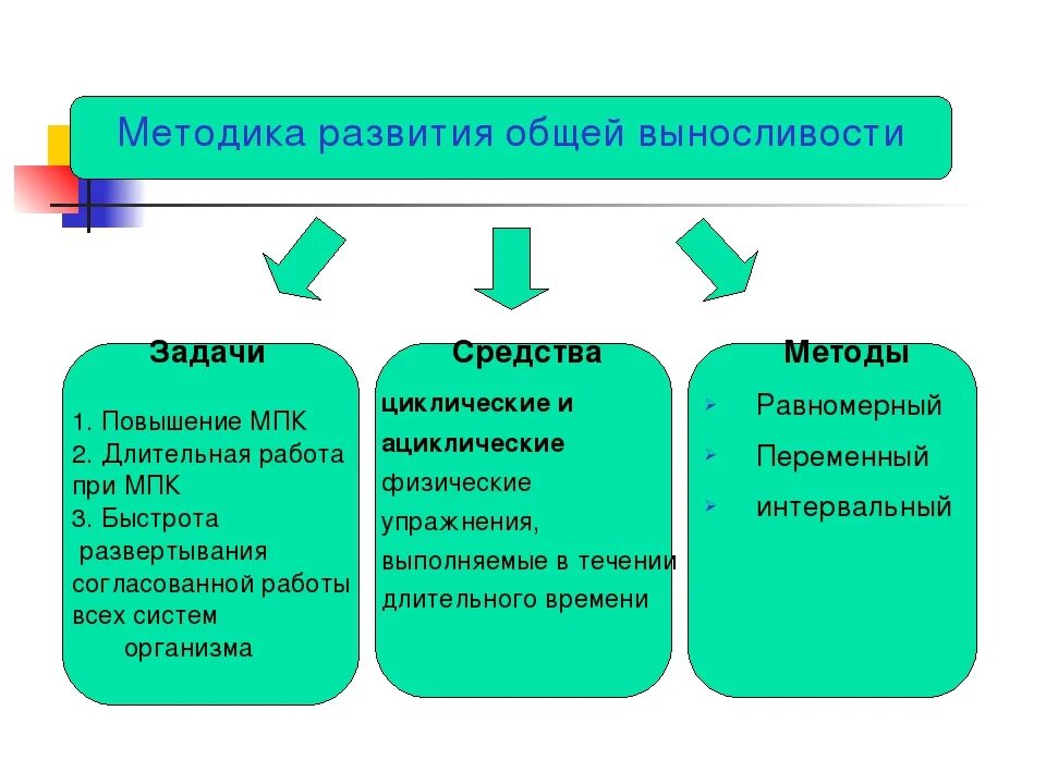 Формирование средств