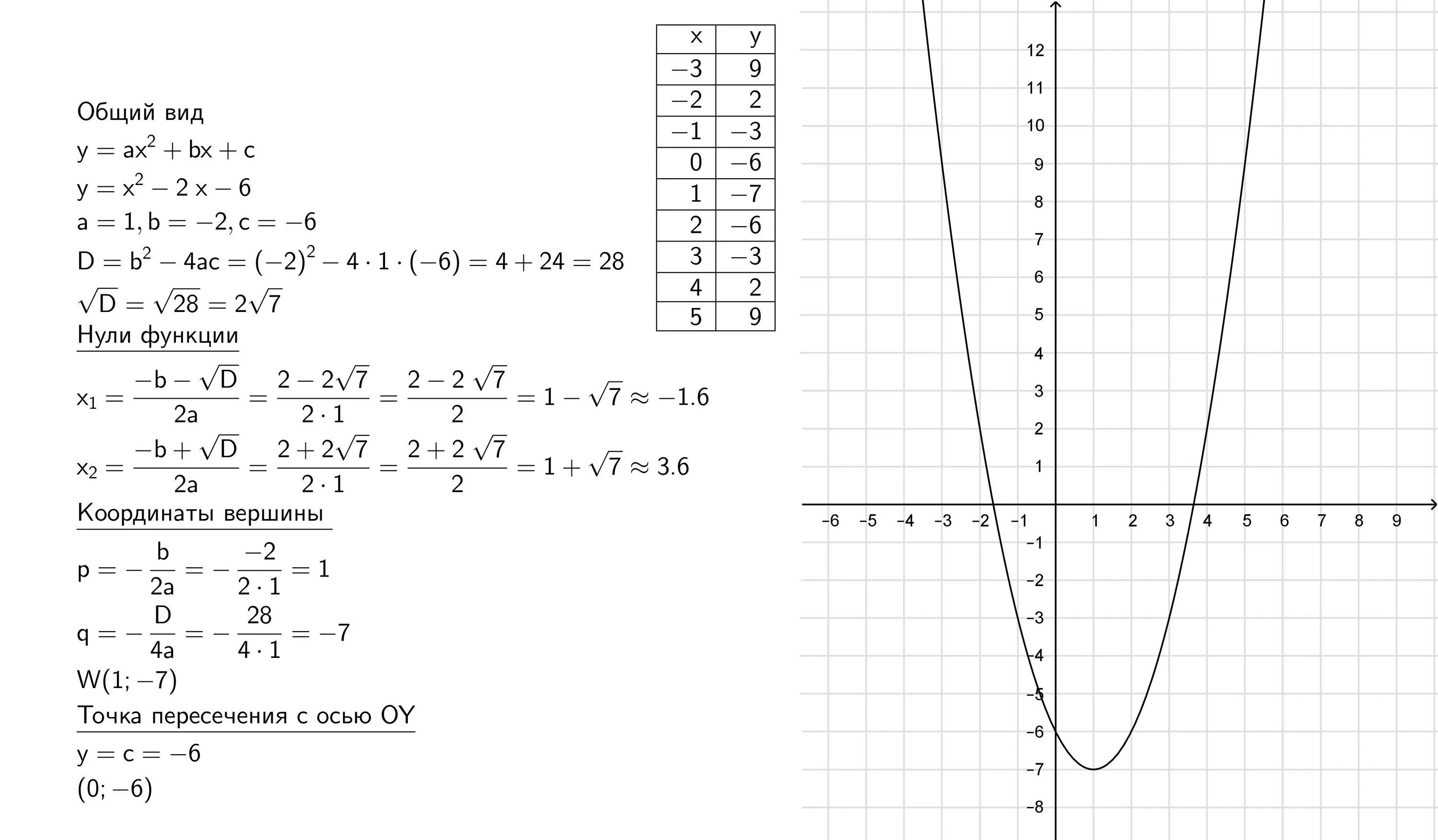 Y x 3 3x 2 9x 1. Постройте график функции y=3-x+2/x2+2x. Построить график функции y=x2-2x-3. Построить график функции y=-2x²+3x+2. Y x2 2x 3 график функции.