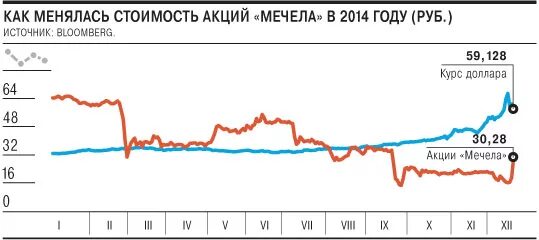 Российские акции в долларах. Акции газпрома. Акции облигации недвижимость историческая статистика арсагера. Акции валюта. Акции газпрома фото.