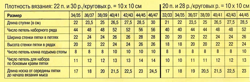 Сколько на носок надо набрать петель. Таблица размеров носков для вязания спицами для детей. Таблица расчета петель для вязания носков на 5. Таблица размеров для вязания носков на 5 спицах женские. Размеры для вязания носков спицами.