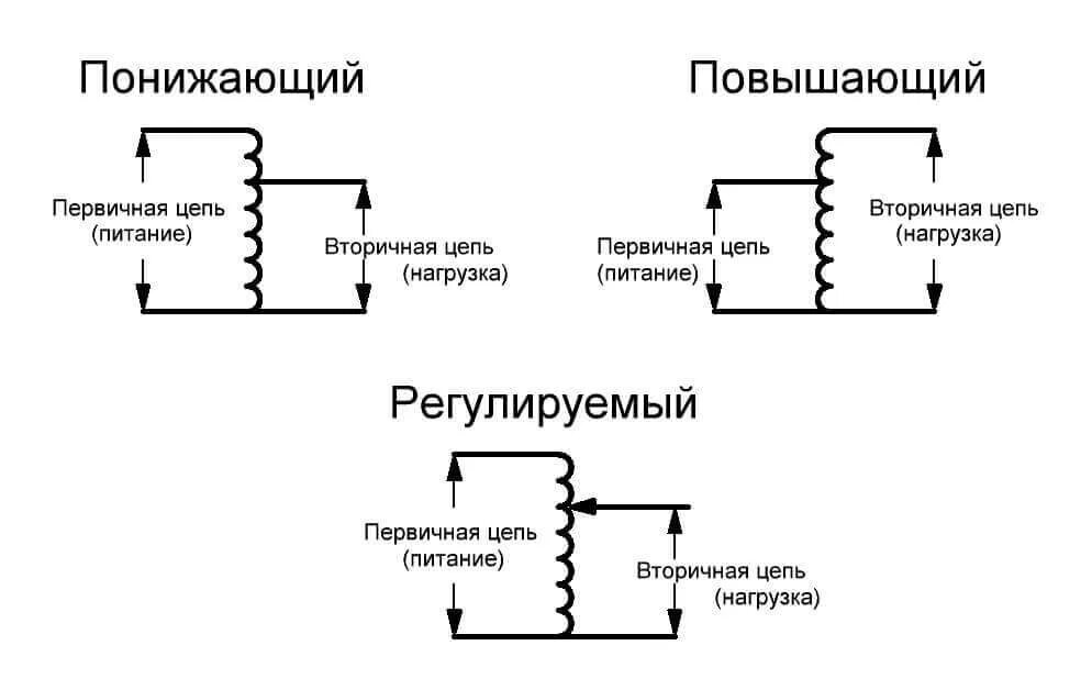 Увеличение напряжения трансформатором