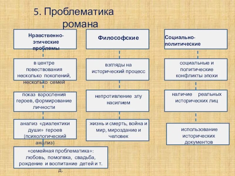 Социально-нравственная проблематика. Нравственно-философская проблематика это. Социально политическая проблематика. Нравственная проблематика произведения