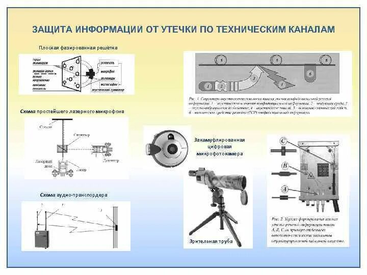 Утечки информации информационная безопасность. Утечки информации информационная безопасность