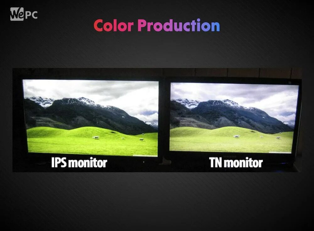 Какая матрица монитора лучше va или ips. Мониторы с IPS vs TN vs va. TN vs va матрица. Матрица монитора TN IPS va. TN Panel vs va vs IPS.