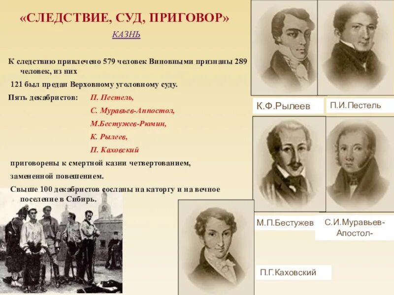 Повешенные декабристы фамилии список. Имена казненных Декабристов. Фамилии казненных Декабристов. 5 Казненных Декабристов фамилии. Фамилии Декабристов 1825.