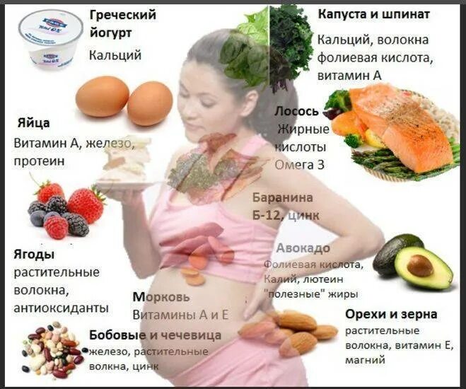 Что кушать беременным. Полезная пища для беременных. Полезные продукты для беременной. Рацион питания для беременных. Что можно пить в первом триместре