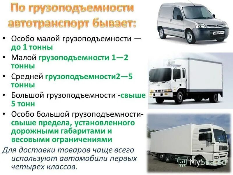 Работа на автомобиле до тонны. Типы транспорта для грузоперевозок. Грузоподъемность автотранспорта. Грузоподъёмность грузовых автомобилей. Средняя грузоподъемность грузового автомобиля.