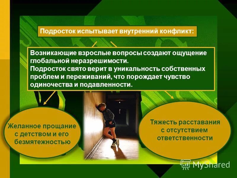 Ощущение подросткового возраста. Ощущение подросткового возраста