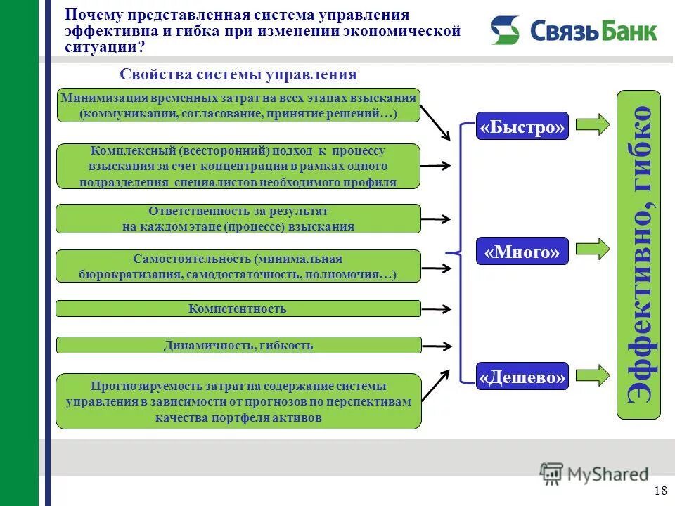 Цель процедуры банкротства. «управление проектом по временным параметрам» реферат. Расходы временного управляющего. План оптимизации бюджета. Расходы временного управляющего.