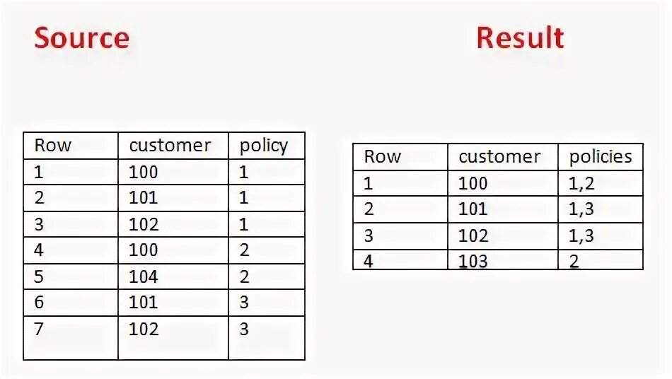 Result row. Конкатенация SQL. Конкатенация строк SQL. Конкатенация строк ассемблер. Concatenate Rows in SQL.