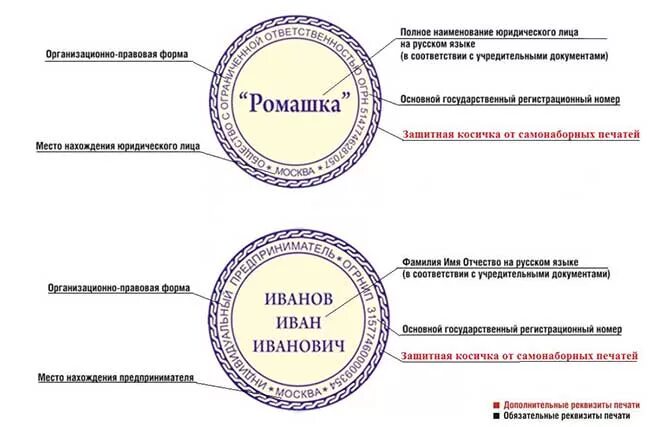 Должно быть указано полное и. Печать ООО. Печать ИП образец. Печать Наименование организации. Требования к печати ООО.