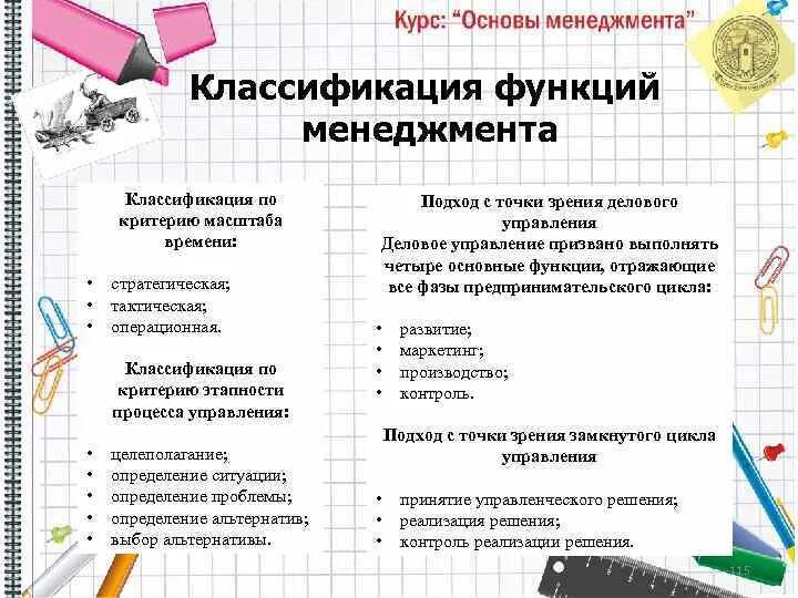 1 классификация функций управления. Классификация функций менеджмента. классификация функций управления. функции менеджмента и их классификация. функции менеджмента подразделяются на категории.