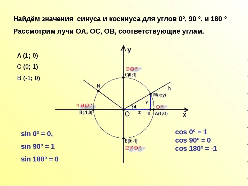 Угол 0.01. Тангенс. Как найти синус и косинус. Нахождение синуса и косинуса. Как считать синусы и косинусы.