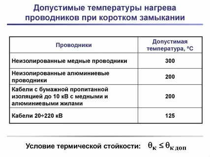 Превышена допустимая температура