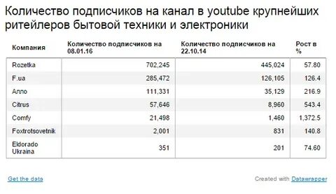 1 к просмотров это сколько