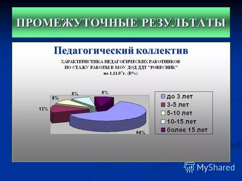 Типы программ авторская. Результативность работы учреждения дополнительного образования. Мониторинг коллектива. Мониторинг в дополнительном образовании детей. Мониторинг оценки качества образования.