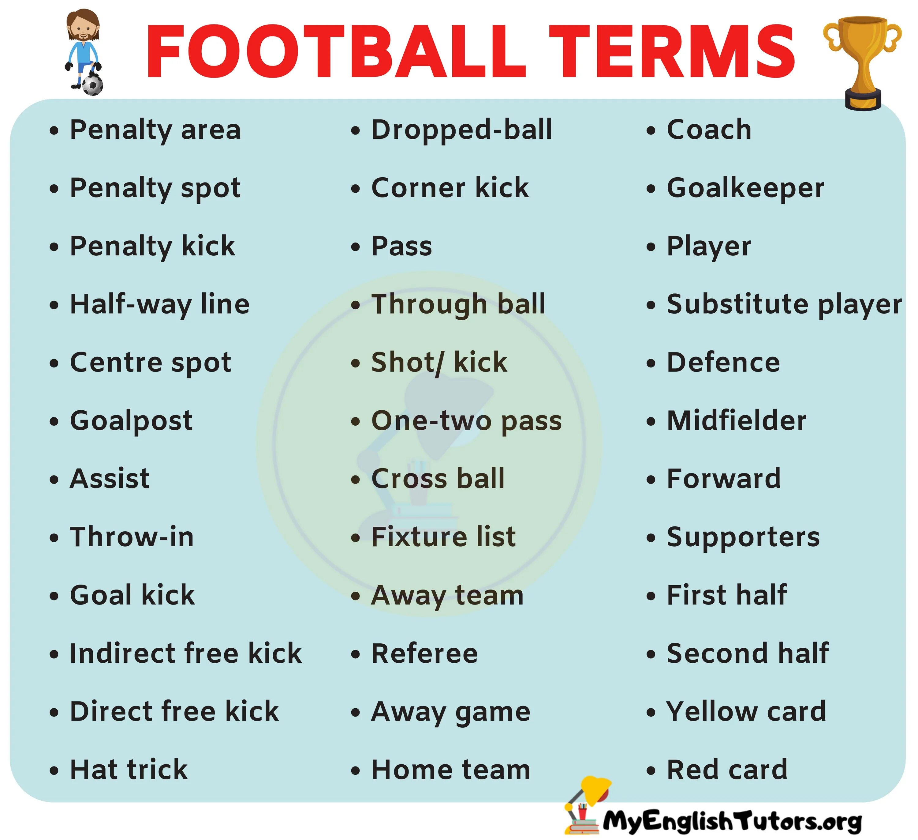 Футбол перевести на английский. Football terms. Topic Football на английском. Football terms in English. Лексика футбол на английском языке.