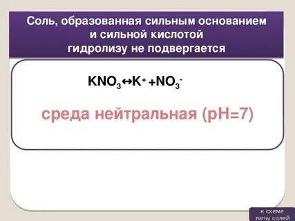 Fe no3 3 подвергается гидролизу