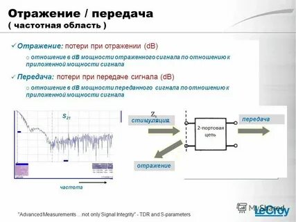 Как можно передать сигнал