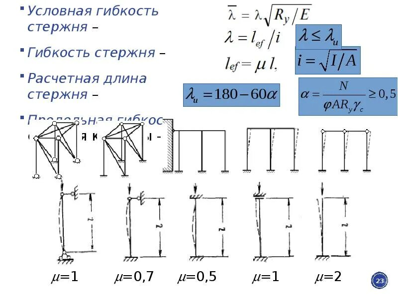 Изгиб колонны. Условная гибкость стержня формула. Как определить величину гибкости стержня. Предельная гибкость сжатого стержня. Предельная гибкость стальных колонн.