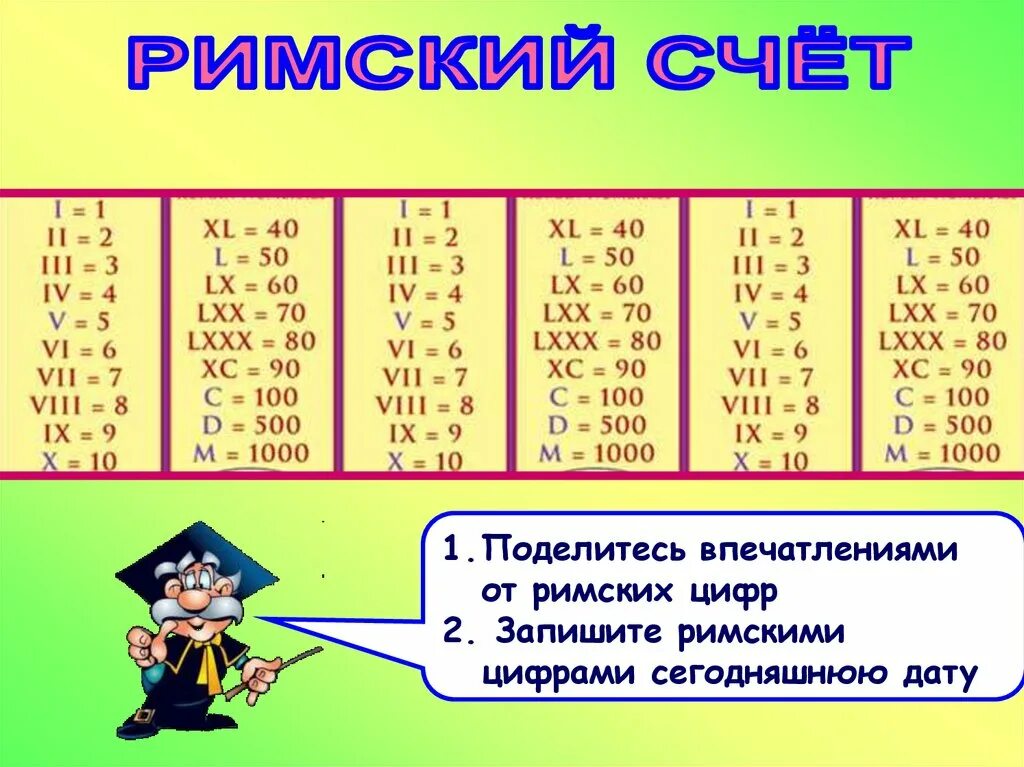 Римский счет. Таблица римских цифр. Таблица римских цифр от. Римские цифры до 10 таблица. Римские и арабские цифры таблица.