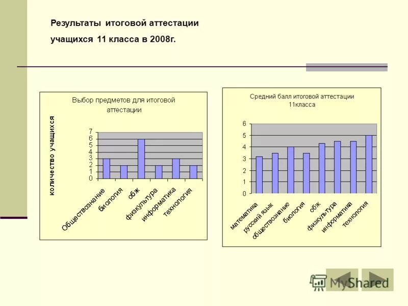 Итоговая аттестация учащихся 9 класс