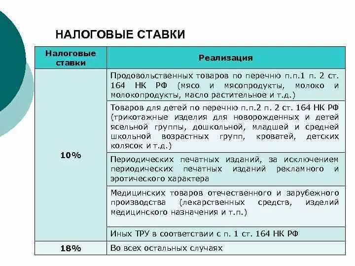 Нк ставки ндс. Ст 164 НК РФ. Налоговые ставки ст 164 НК РФ. П. 3 ст. 164 НК РФ. Региональные налоги ставка по %.