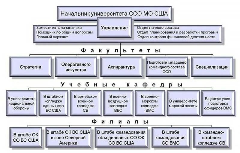 Требования мо рф