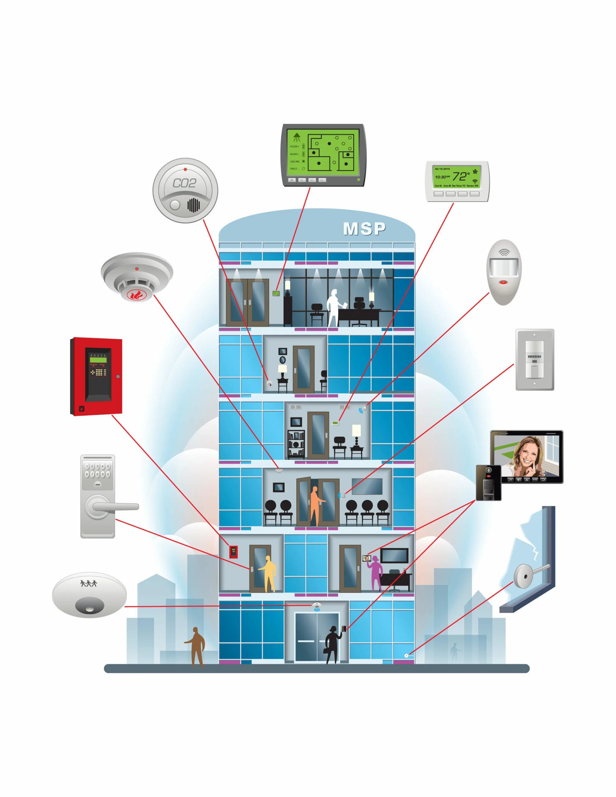 Build automation