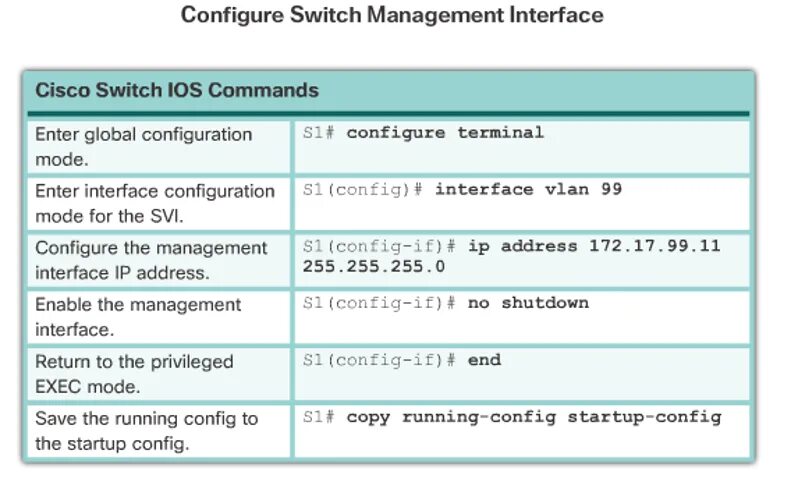 Switch configuration