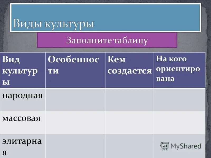 виды культуры. заполнение бланка огэ по русскому языку. народная массовая и элитарная культура таблица. иллюзия заполненного промежутка. коносамент.