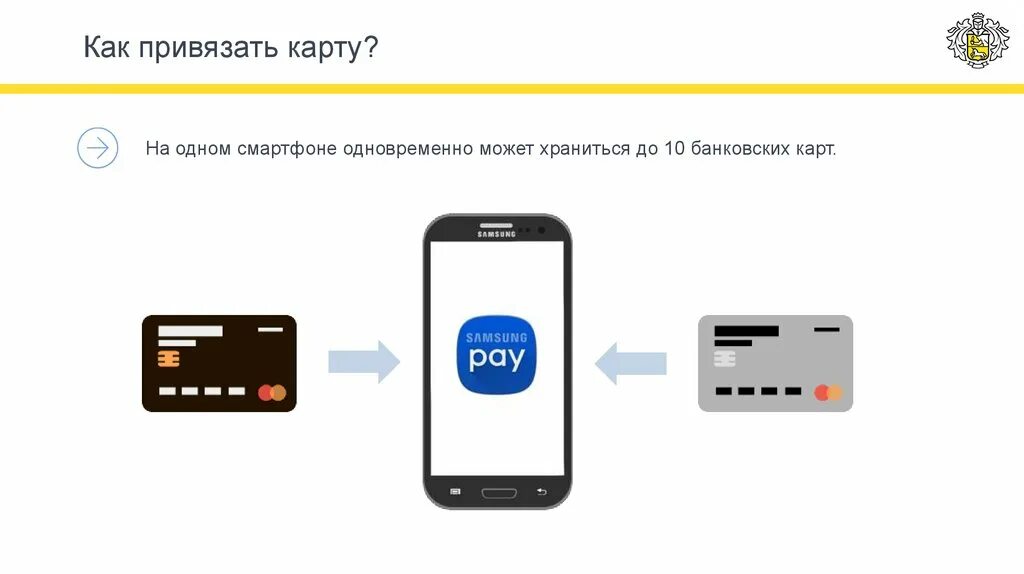 Можно ли банковскую карту привязать к телефону. Привязанная банковская карта. Привязка карты. Как привязать карту. Привязка банковской карты.