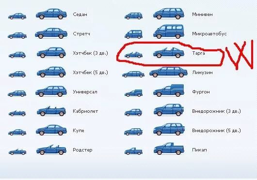 Тип кузова 9 букв. Седан хэтчбек универсал отличия. Седан купе хэтчбек универсал. Купе седан хэтчбек универсал отличия. Универсал хэтчбек седан купе и другие.